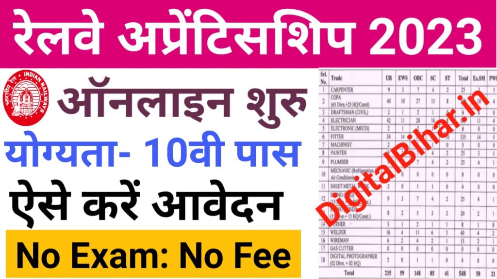 Railway SECR Bilaspur Apprentice Recruitment 2023