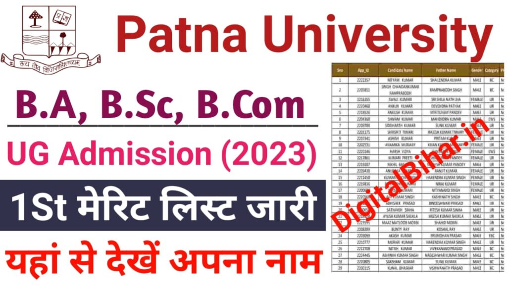 Patna University 1St Merit List 20