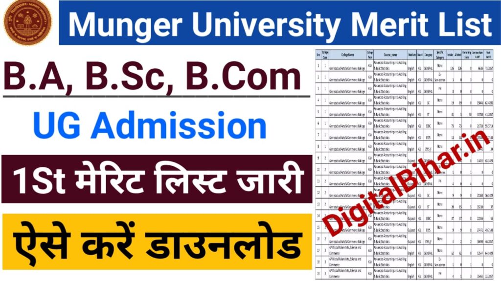 Munger University 1St Merit List 2023