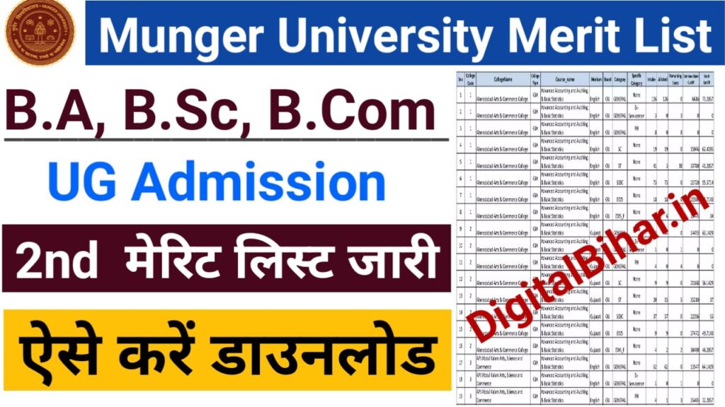 Munger University 2nd Merit List 2023