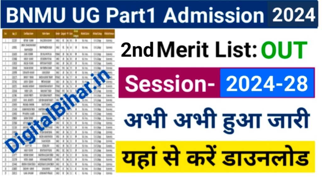 BNMU UG Part1 2nd Merit List 2024-28