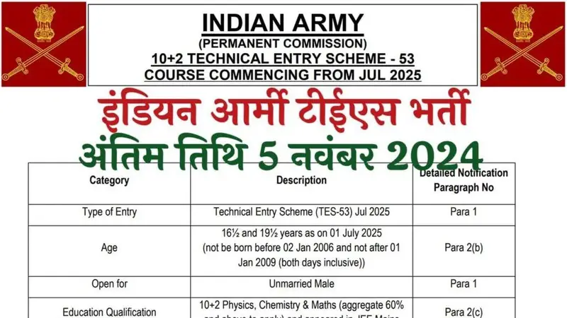 Indian Army 10+2 TES 53 Course Online Form 2024