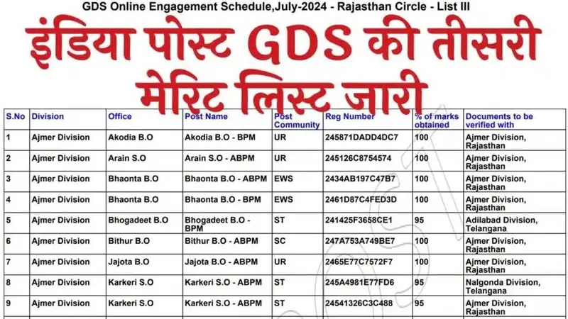 India Post GDS 3rd Merit List 2024